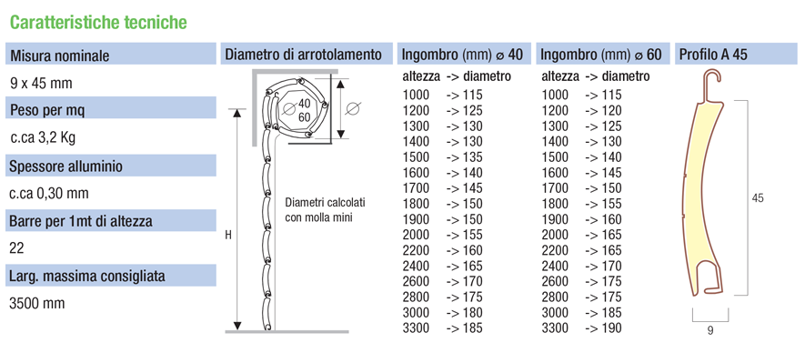 descrizione generica A 45